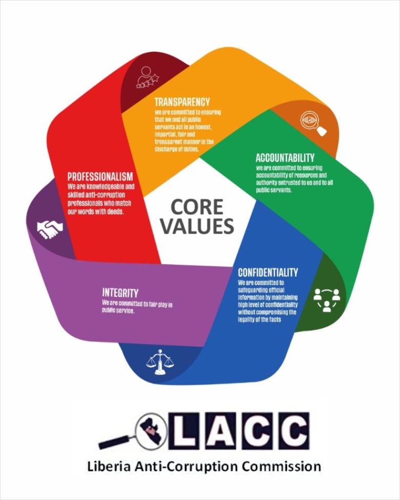 Core Values | Liberia Anti-Corruption Commission